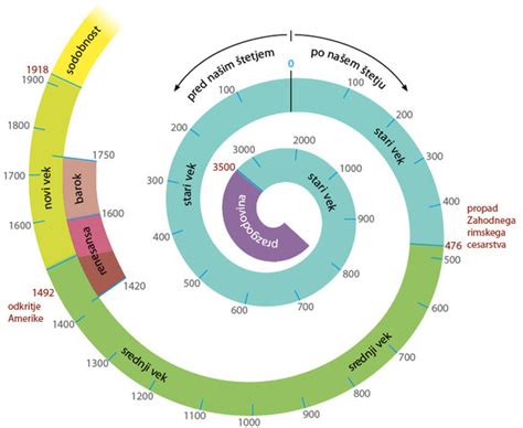 Infografika: Časovni trak razvoja picerije Parma od 1974 do danes