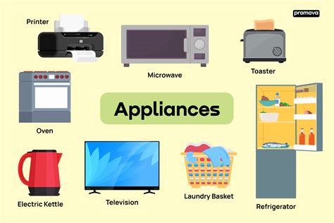 Infographics showing different types of kitchen appliances for confectionery