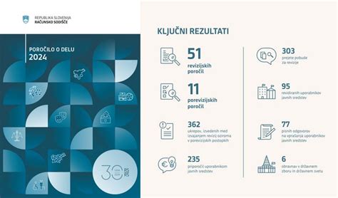 Infografika z rokovi za oddajo polletnih poročil o osebnem dopolnilnem delu