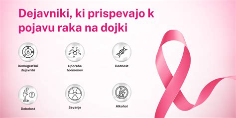 Infografika: dejavniki, ki vplivajo na rdečico kože
