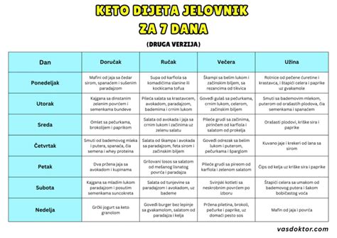 Tabela: Primerjava sladil za keto in LCHF peko