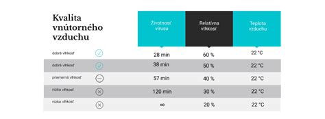 Diagram tipov škroba v ovsu