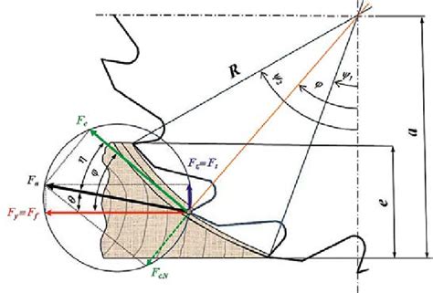 Diagram ali ilustracija rezanja in zlaganja trakov testa