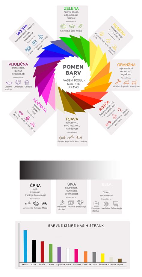 Infografika barv blata in njihov pomen