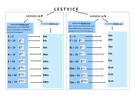 Infografika Bristolove lestvice blata