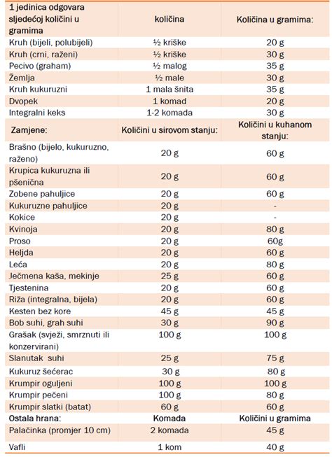 Tabela razmerij hranil v mačji prehrani