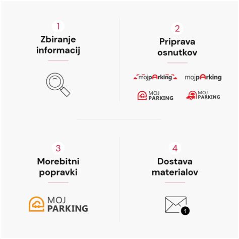 Postopek oblikovanja slanikov