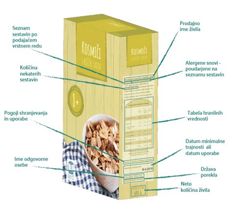 infografika o označevanju porekla živil