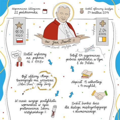 Infografika z opisom rasti in pridelka sorte Zenit