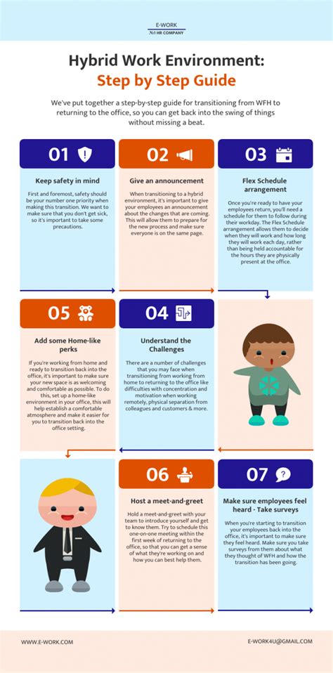 Infographic of a simple step-by-step procedure with icons.