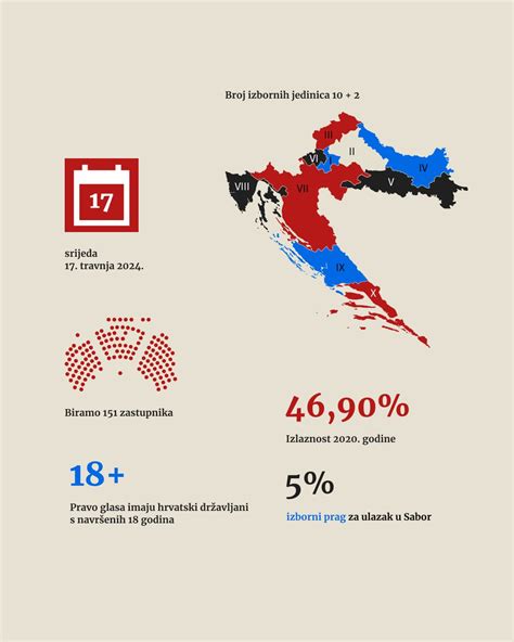 Zbirna infografika: postopek priprave odojka od priprave mesa do končne postrežbe