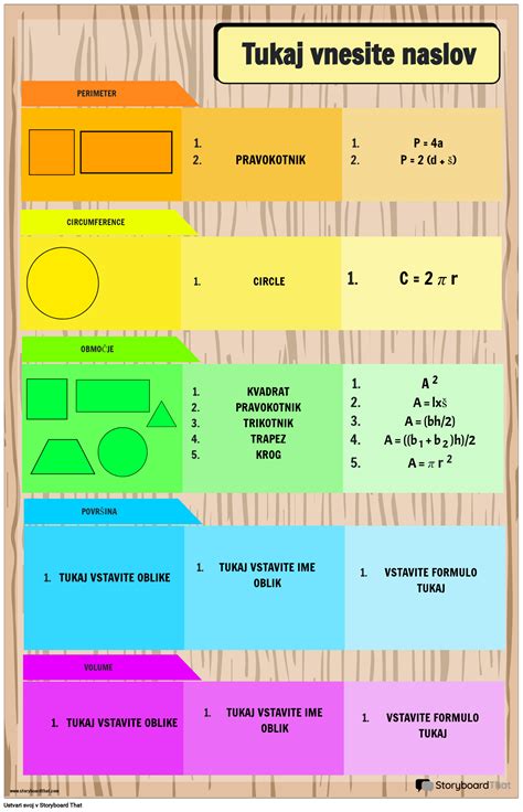 Shema z osnovnimi sestavinami ostrigove omake