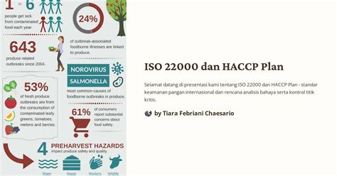 vizualizacija certifikatov HACCP in ISO 22000