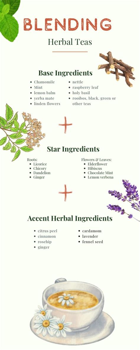 Infographic showing ingredients for a homemade herbal spread