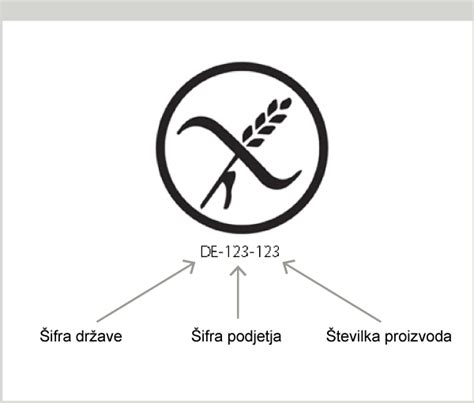 simbol prečrtanega žitnega klasa