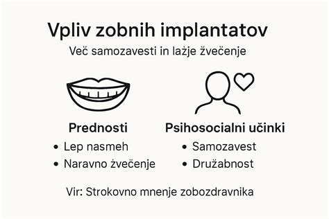 infografika: Vpliv premaza na plasti zavitka pred in po peki