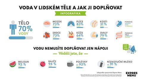 infografika o solaninu in tomatinu v zelenem paradižniku