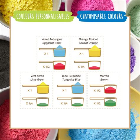 Infografika: primerjava jedilnih barv v prahu in oljnih barv