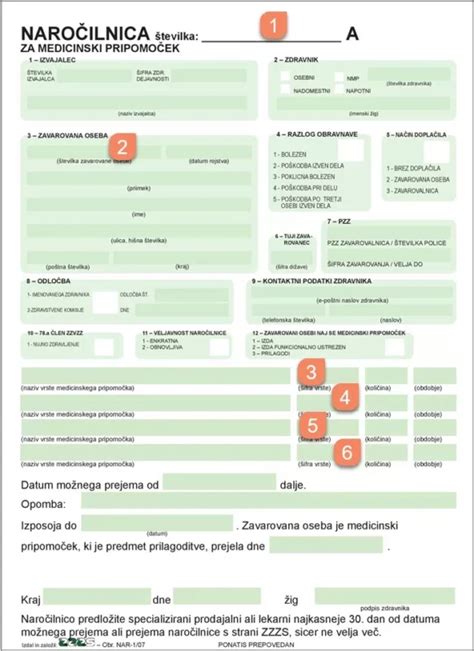 shema klasifikacije medicinskih pripomočkov ZZZS
