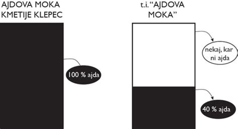 Ilustracija ajdovih zrn in ajdove moke.