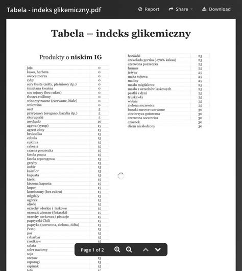 Tabela: Glikični indeks različnih vrst ovsa