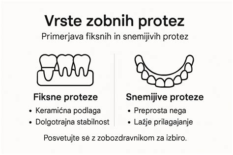 Ilustracija različnih vrst test za zavitke