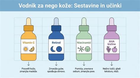 Prikaz sestavin za drožni nastavek in namočenih semen