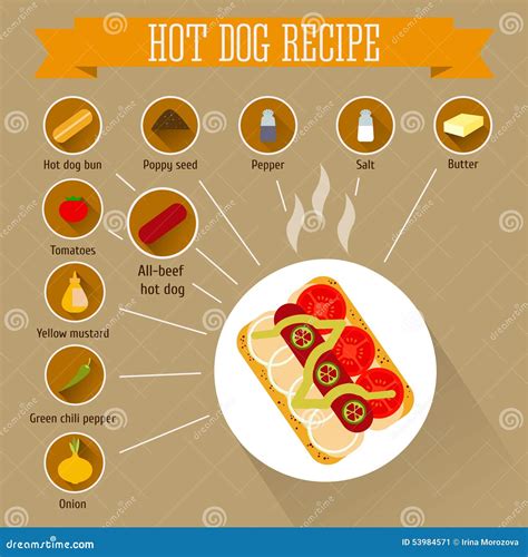 Infographics on hot dog composition