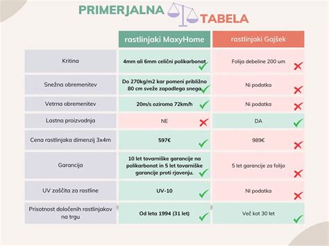 Tabela primerjave škampov in kozic