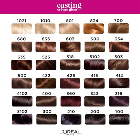 fotografija embalaže barve L’Oréal Paris Casting Crème Gloss v kopalniškem ambientu