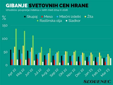 Infografika: gibanje cene kakava na svetovnih borzah v zadnjem letu