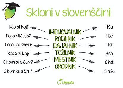 Infografika, ki prikazuje tabelo sklanjatve besede testo z vsemi skloni in oblikami v ednini, dvojini in množini.
