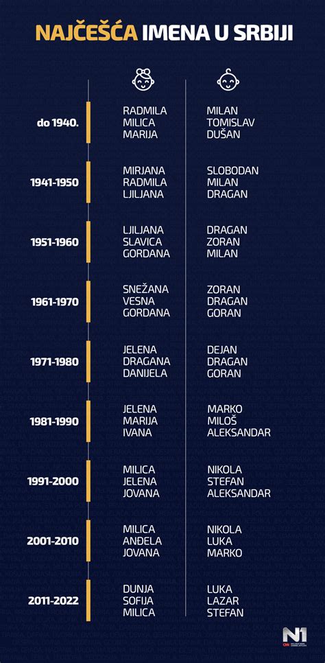 Infografika: Različna regionalna imena za bread roll v Združenem kraljestvu z odstotki uporabe