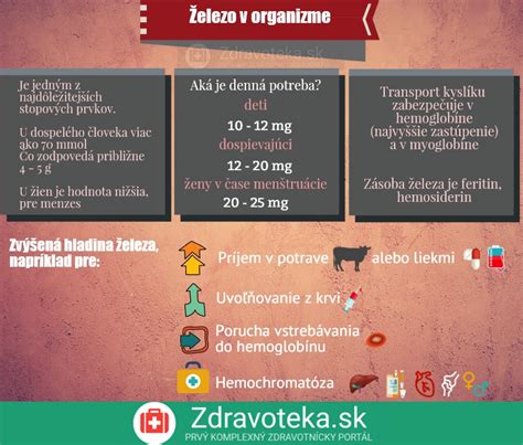 infografika o vsebnosti železa v jetrih v primerjavi z drugimi živili