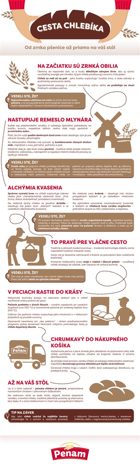 Infografika: primerjava sort pšenice glede na pridelek in odpornost