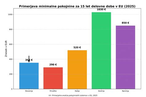 Infografika: primerjava haggisa z drugimi krvavicami po svetu