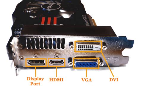 Diagram priključkov na grafični kartici (DisplayPort, HDMI, napajanje)