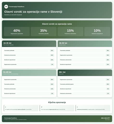 infografika o priporočenem dnevnem vnosu mlečnih izdelkov po starostnih skupinah