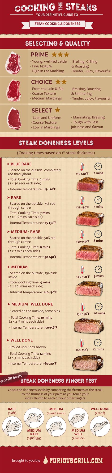 Infographic on optimal steak thickness for grilling