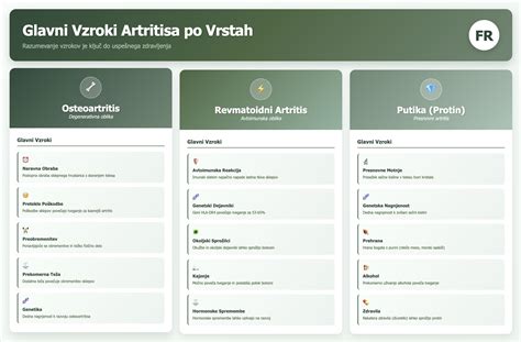 infografika o različnih vrstah sendvičev po svetu