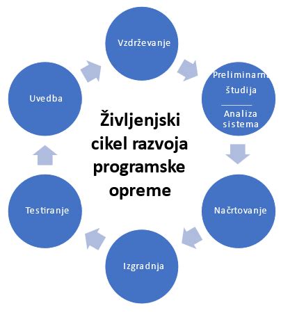 Shema: Cikel razvoja glivičnih listnih pegavosti