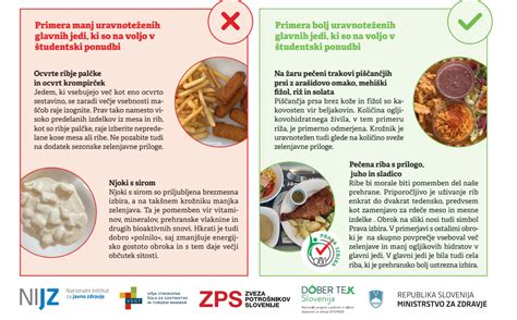 Infografika: Pravilo pol krožnika in primer treh barv v otroškem obroku
