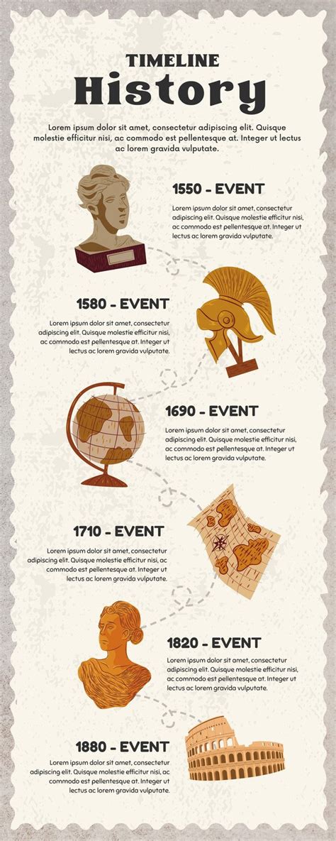 Infographic or timeline of the history of 