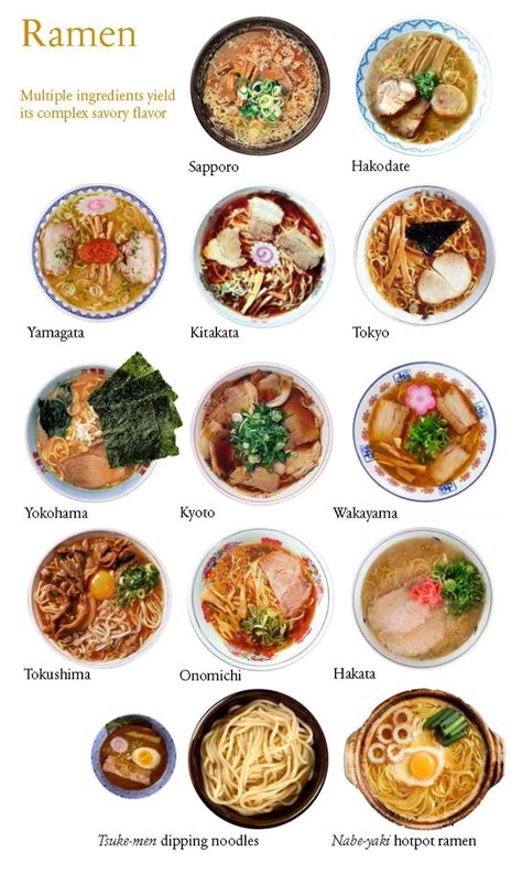Illustration of various types of ramen noodles