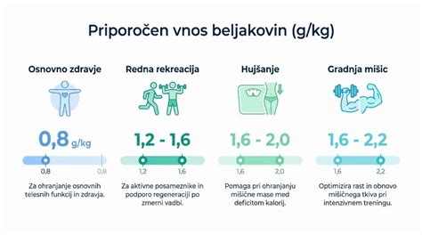 infografika, ki prikazuje dolgoročni vpliv dnevnega presežka kalorij iz kruha na telesno težo