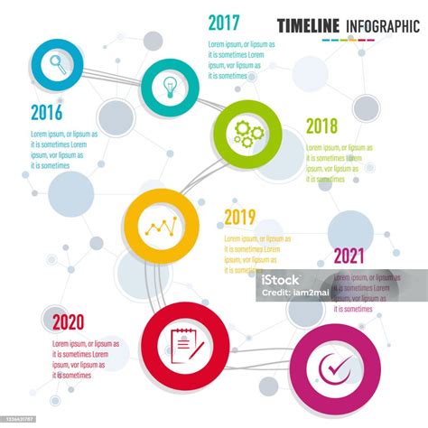 Infografika časovne osi omembe ričeta in ješprenja