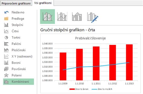 Grafikon glikemičnih indeksov različnih vrst mok in sladil