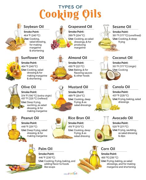 Photo of different types of cooking oils suitable for frying