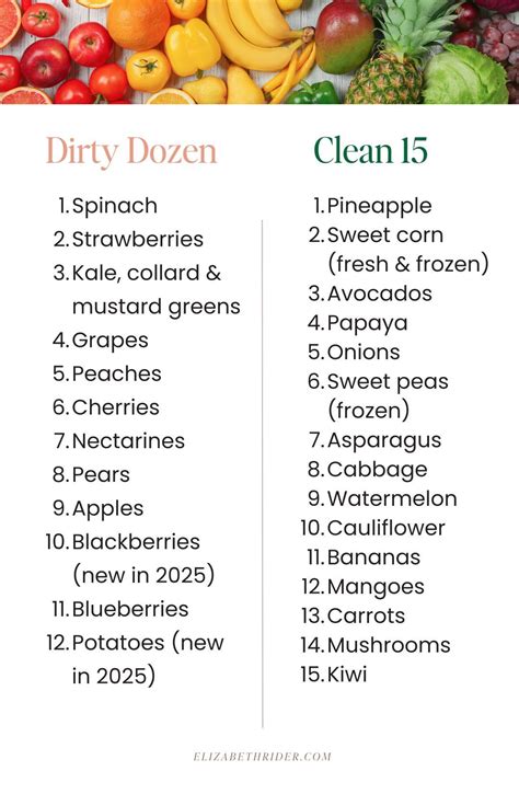 Infografika: Seznam Dirty Dozen in Clean 15