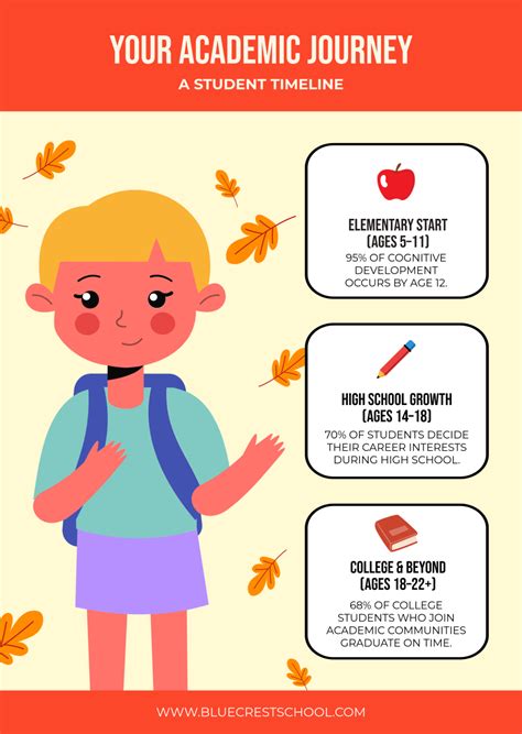 Infographics showing menu items and pricing, especially student deals